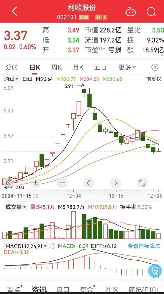 利欧股份中场休息