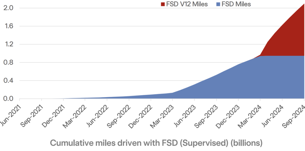 特斯拉FSD：星辰大海能经得起现实检验吗？