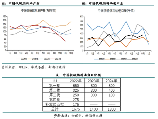 新湖化工（高低硫燃料油）2025年报：油价下行压力尚未解除，低硫需求继续被挤压