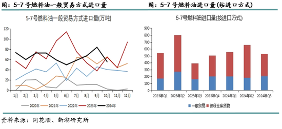 新湖化工（高低硫燃料油）2025年报：油价下行压力尚未解除，低硫需求继续被挤压