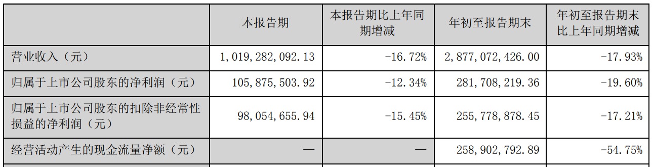 这家上市公司拟卖62套房子！啥情况？