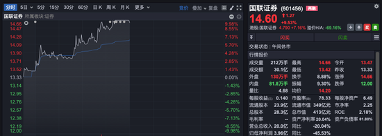 沪指，收复3400点！“牛市旗手”突然拉升，航空制造“起飞”，新能源全产业链走强