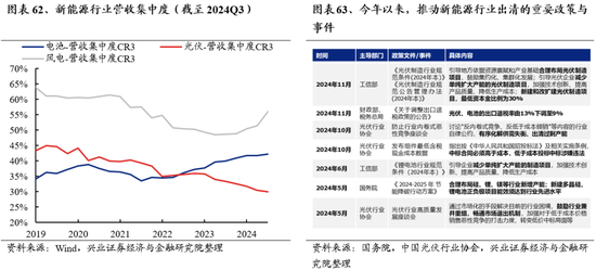 兴业证券：明年市场大概率震荡向上 后续两个节点需要重点关注