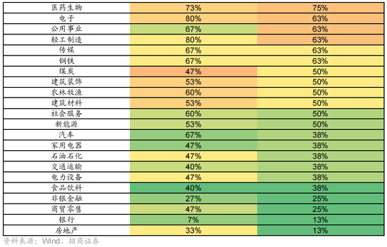 招商策略:1月中上旬应以偏蓝筹为主要加仓的方向，接近春节逐渐加仓小盘方向的股票