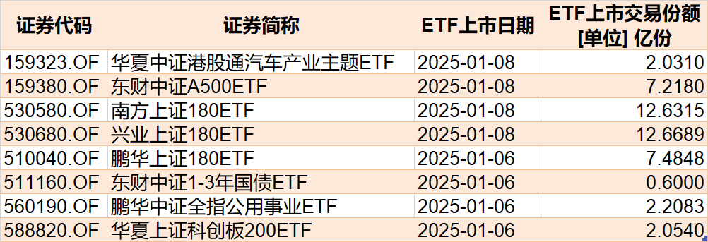 调整就是机会！逾300亿资金进场抄底，27只行业ETF被疯狂扫货，这个主题的ETF份额更是创历史新高