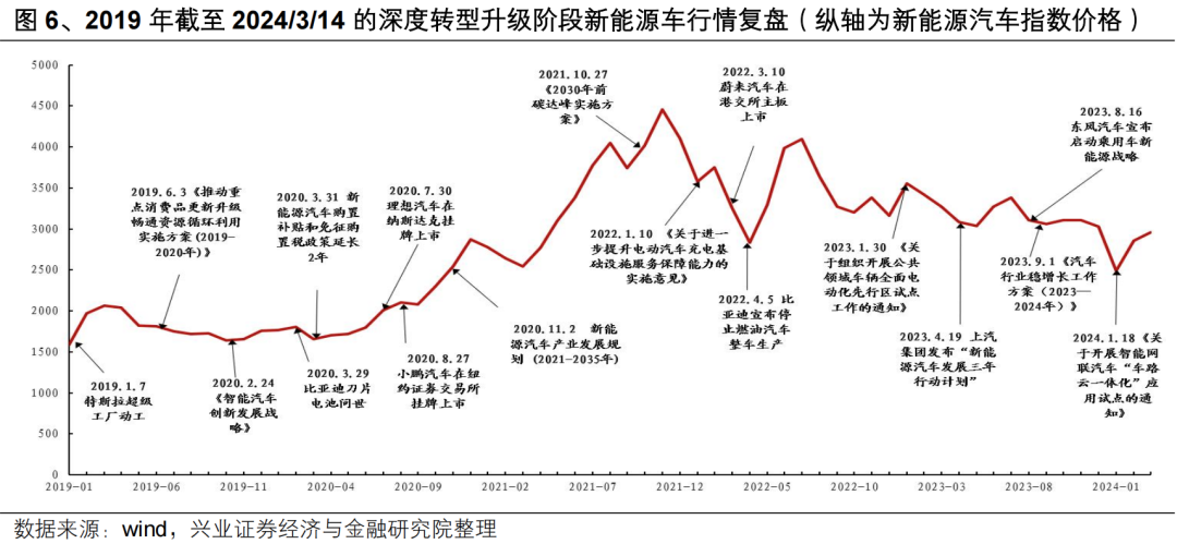 【兴证策略】投资创业板新质生产力龙头——创业板 50 ETF 投资价值分析