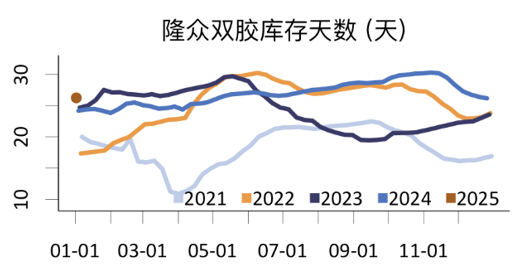 从季节性和供需现状看纸浆价格