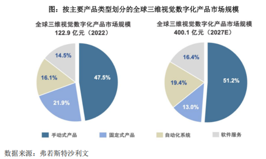 三维视觉国产替代生力军，服务C919、比亚迪等重大客户，思看科技：冲刺科创板3D扫描第一股！