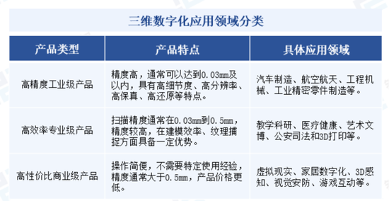 三维视觉国产替代生力军，服务C919、比亚迪等重大客户，思看科技：冲刺科创板3D扫描第一股！