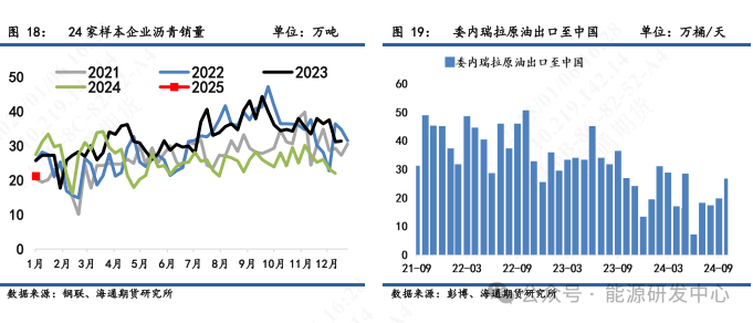 【沥青周报】沥青期价强势上涨后迎来高点回调，短期关注成本端支撑优势