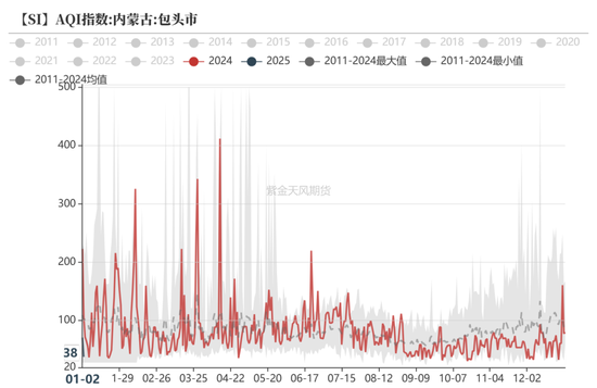 硅：走势分化