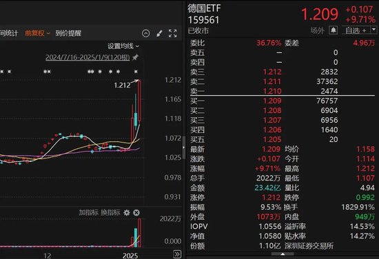 9倍换手，51%溢价！明起停牌