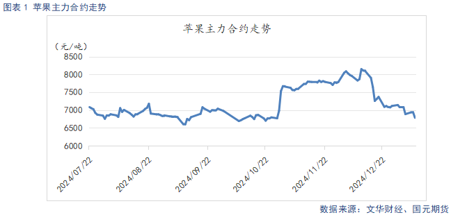 【苹果】产区出库增加 市场氛围偏淡