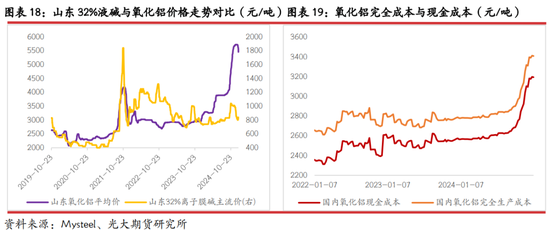 光期研究：2025年烧碱行情值得期待吗？