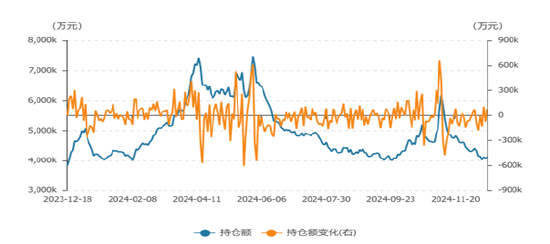 电解铝、氧化铝2025年展望：日暖鱼增价 风和酒易沽