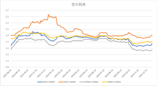 中加基金配置周报|PMI季节性下滑，央行再提降准降息