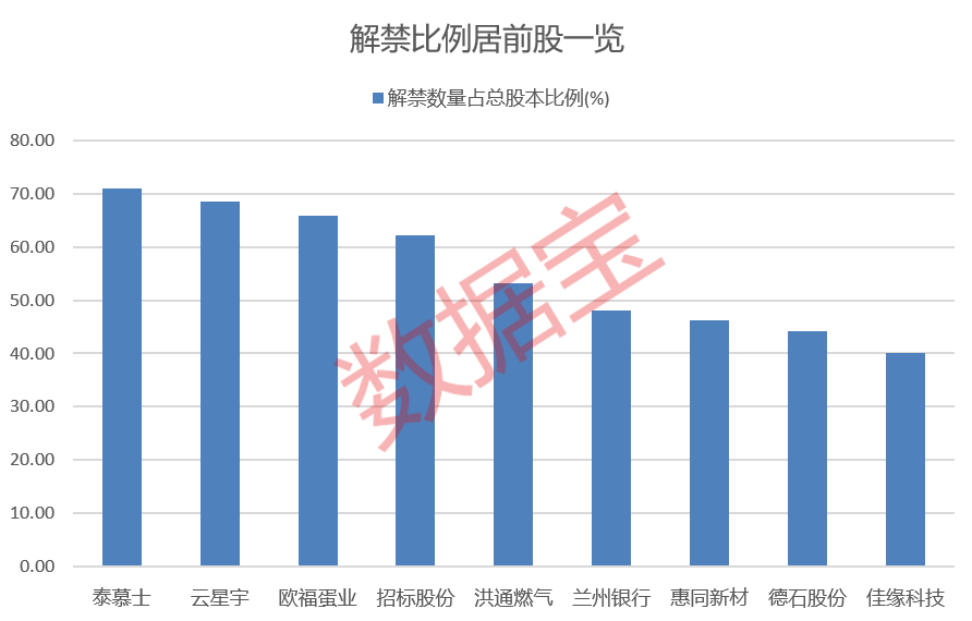 日发精机下周解禁 控股股东被立案！下周46股面临解禁