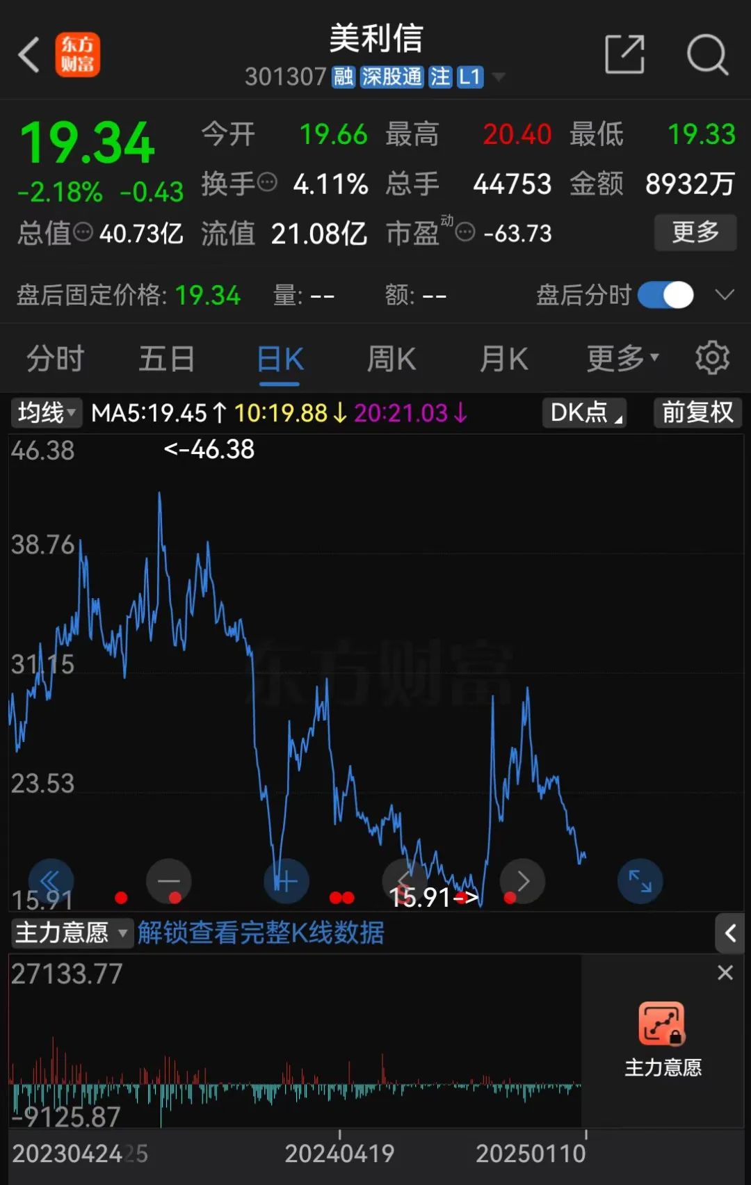 A股美利信重大资产重组，终止！