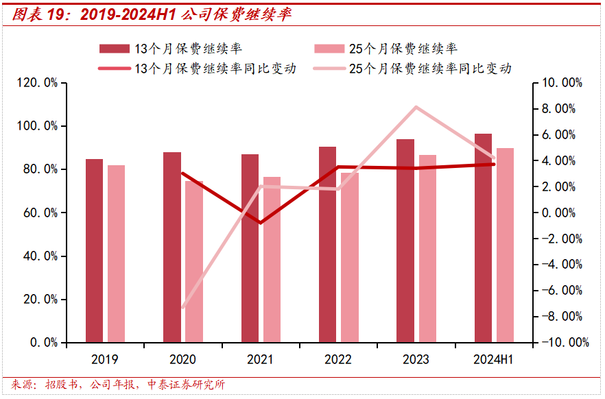 保险深度丨阳光保险首次覆盖深度报告：综合性民营保险集团，保险及投资业务兼具成长及特色【中泰非银·蒋峤/戴志锋】