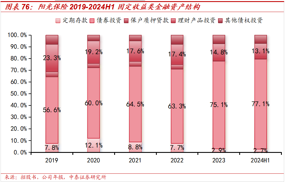 保险深度丨阳光保险首次覆盖深度报告：综合性民营保险集团，保险及投资业务兼具成长及特色【中泰非银·蒋峤/戴志锋】