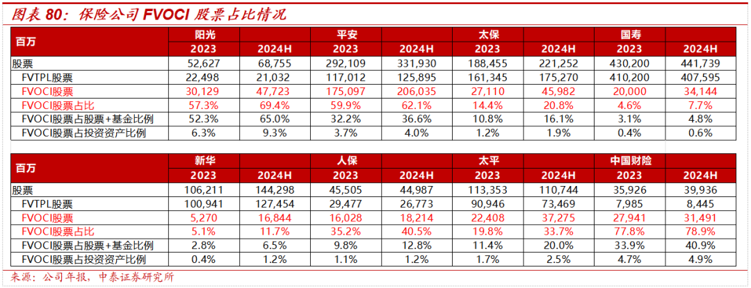 保险深度丨阳光保险首次覆盖深度报告：综合性民营保险集团，保险及投资业务兼具成长及特色【中泰非银·蒋峤/戴志锋】