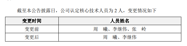 科创板AI第一股，大消息！