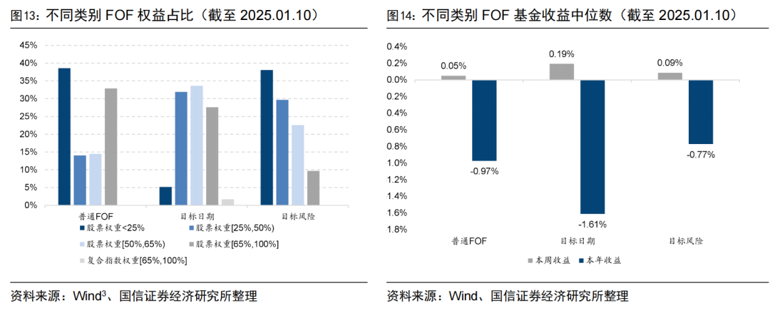 央行连续两月增持黄金储备【国信金工】