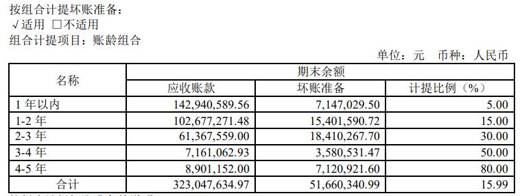 昔日IPO“美颜”过度 纳睿雷达今欲靠跨界并购“补妆”？