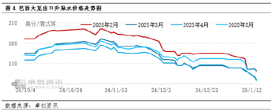 “一语道粕”：豆粕市场聚焦3月前行情 供应前景担忧升温