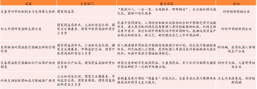 行业风口丨创新药年初“出海”潮起、重磅支持政策密集发布 这一细分方向被多家机构看好