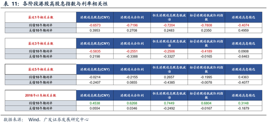 广发策略：港股市场年度盘点与展望