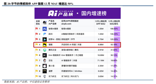 中信建投策略：继续积极布局，回调就是良机