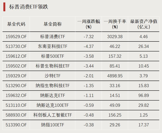 利好！近百亿增量资金入场