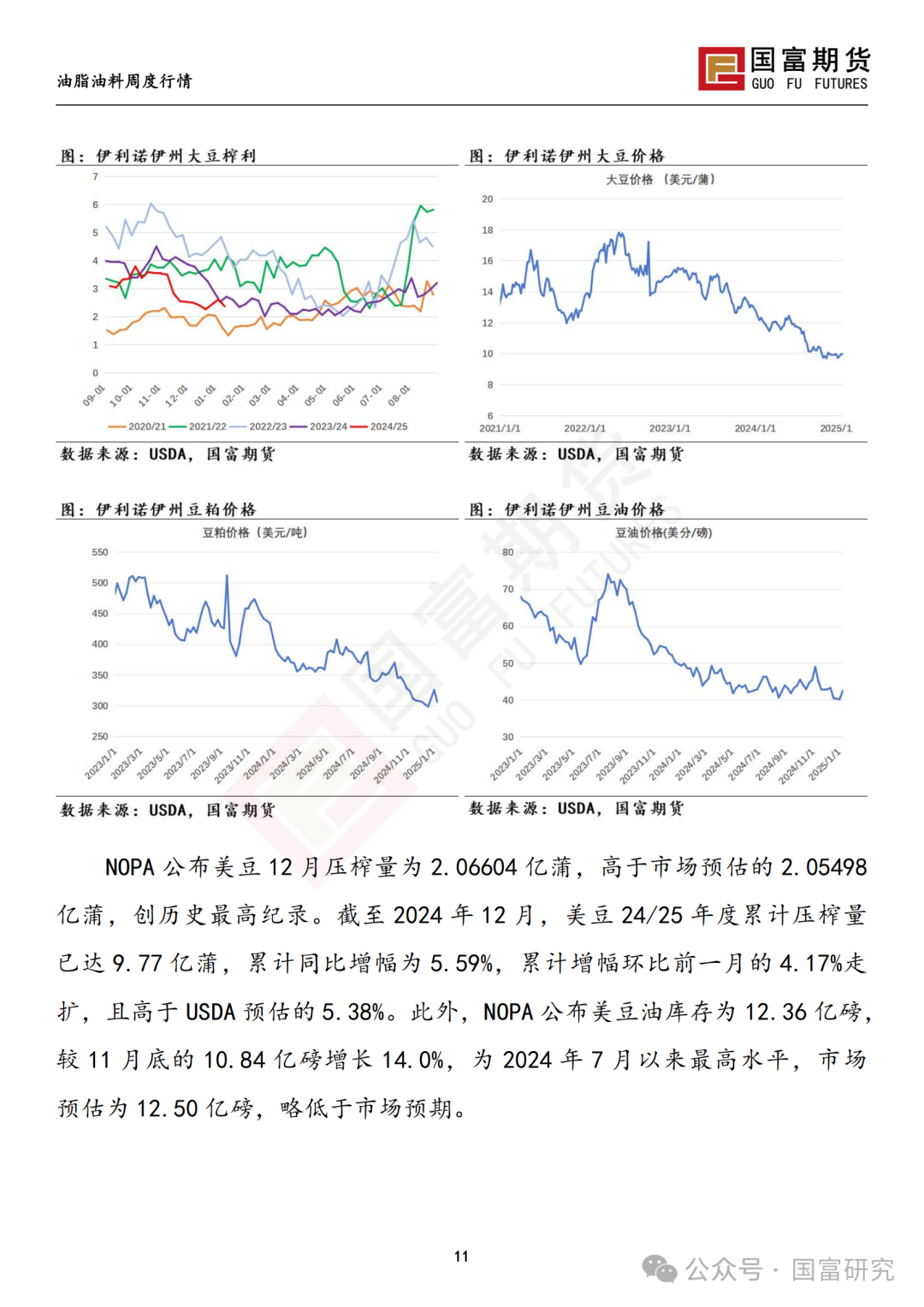 【国富豆系研究周报】特朗普上任在即 市场谨慎交投