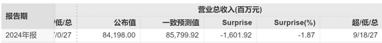 长江电力2024年业绩创历史新高