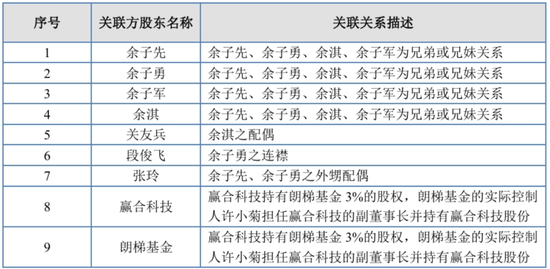 递表前大手笔分红、利润依靠政府补助、销售模式遭拷问，万泰股份能顺利闯进“注册关”吗？