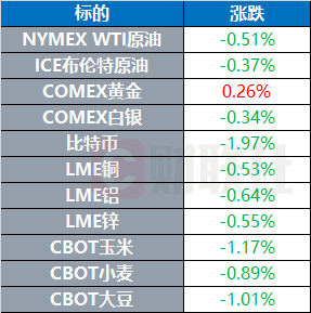 马克龙呼吁欧洲团结自主 美国加州燃起新山火