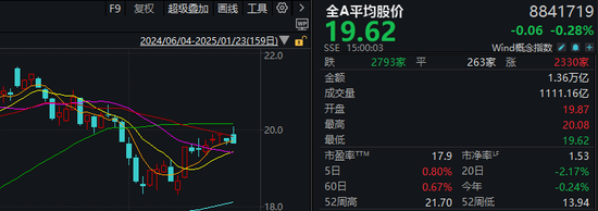 重磅发布会结束后，A股今天的行情才真正开始