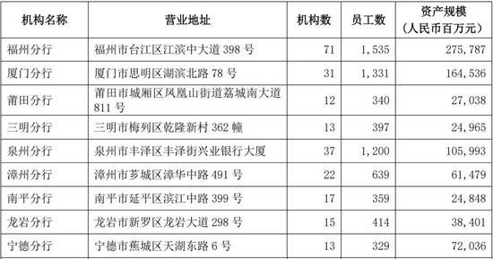 兴业银行中层人事调整 涉及子公司和多家一级分行