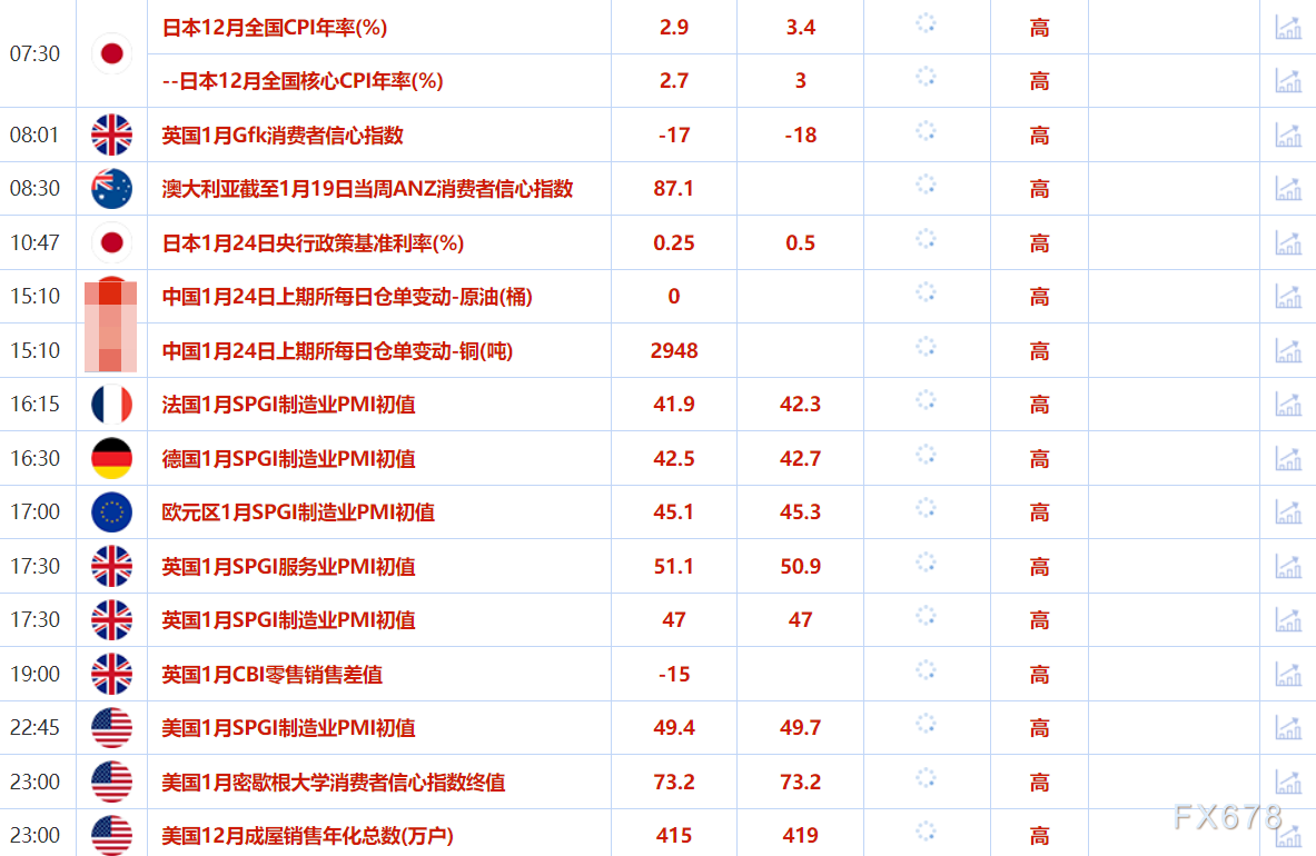 1月24日财经早餐：特朗普达沃斯经济论坛讲话呼吁降低利率，敦促沙特和OPEC降低石油成本拖累油价