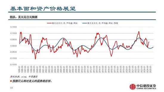 中信建投：继续看多黄金