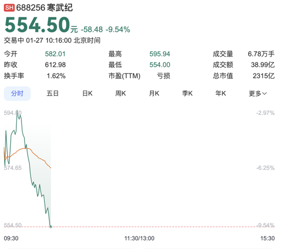 美股重挫！英伟达夜盘跌超8%，国产AI模型Deepseek轰动全球！