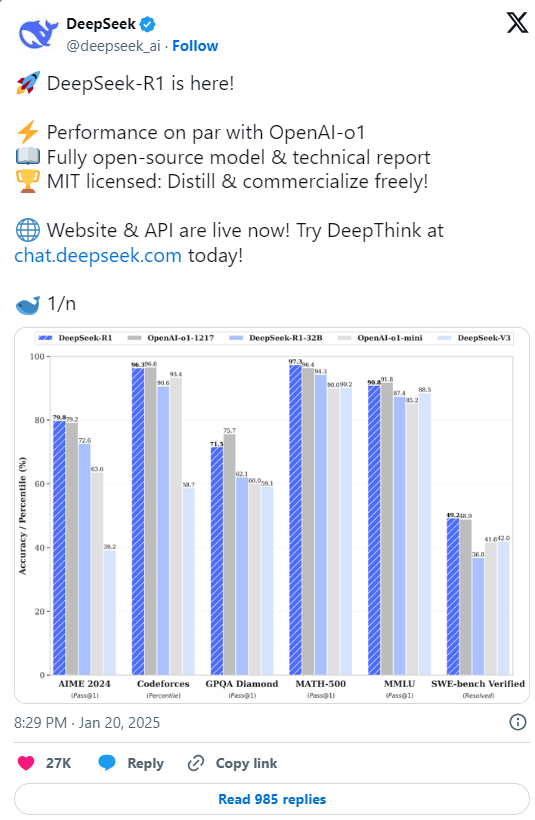 仅凭500万美元的AI模型 DeepSeek是如何震惊硅谷的？