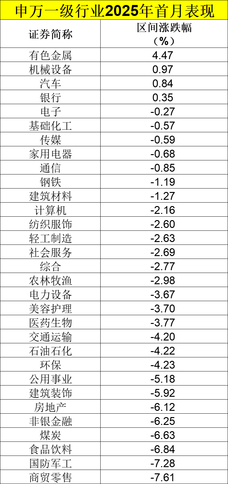 重仓AI 41只基金涨超10%（附名单）