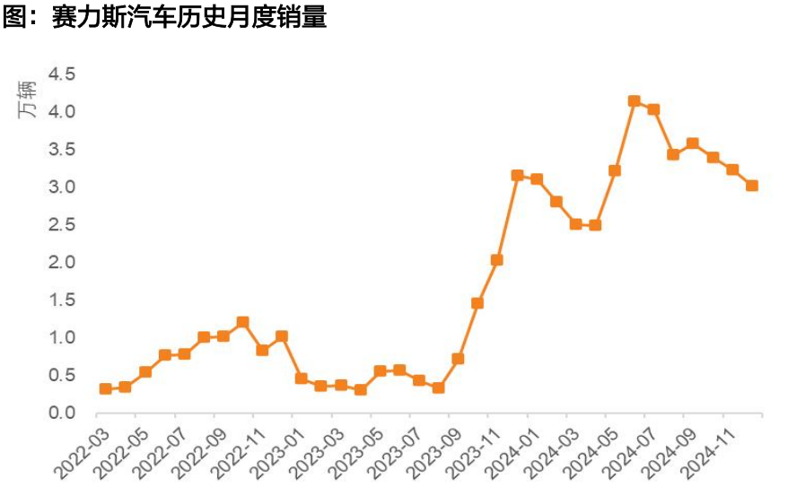 天风机器人25年深度：算力提效、全球共振、产品迭代