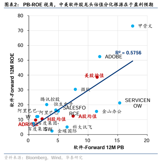 华泰证券： DeepSeek或催化科技股价值重估