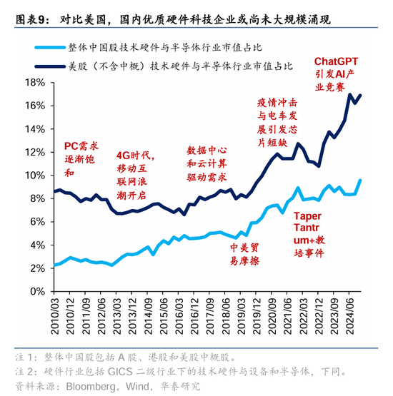 华泰证券： DeepSeek或催化科技股价值重估