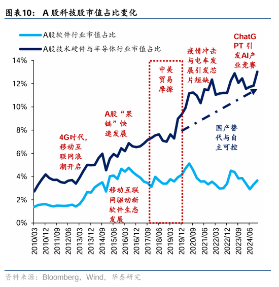 华泰证券： DeepSeek或催化科技股价值重估