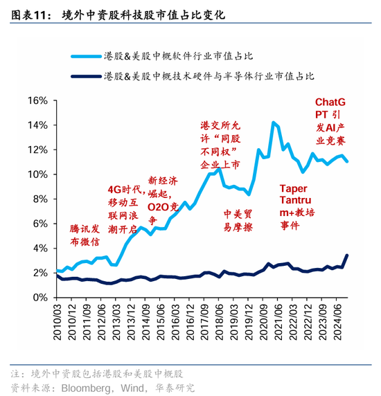 华泰证券： DeepSeek或催化科技股价值重估