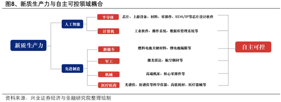 兴证策略：整装待发，迎接新一轮上行